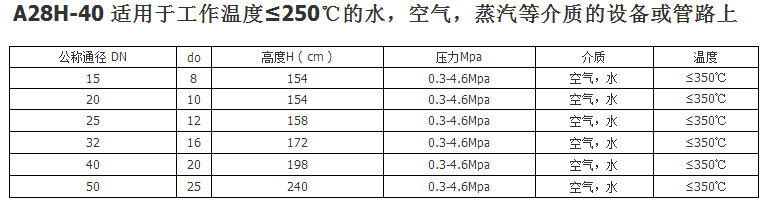 申江儲氣罐安全閥